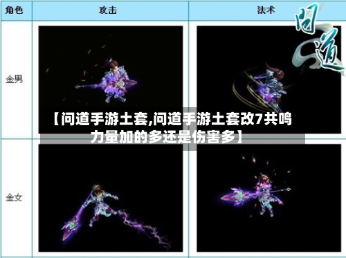 【问道手游土套,问道手游土套改7共鸣力量加的多还是伤害多】