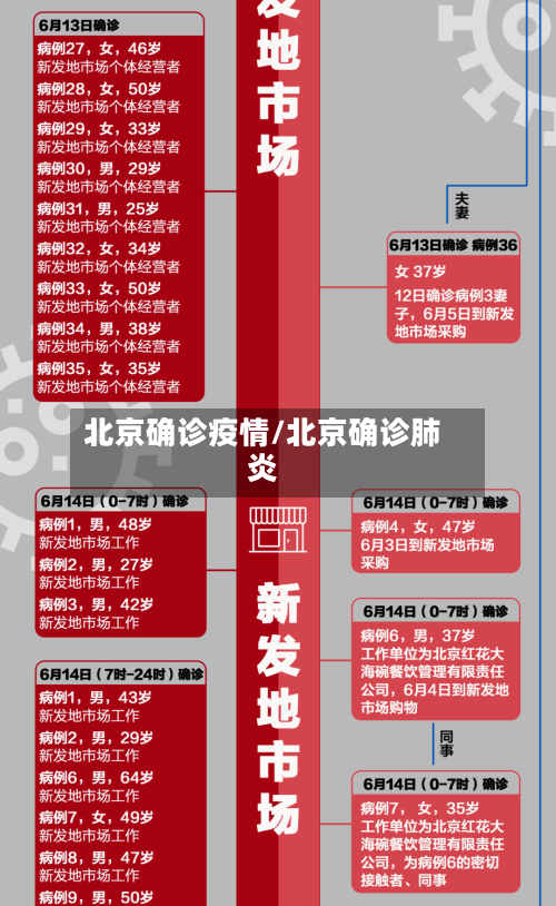 北京确诊疫情/北京确诊肺炎
