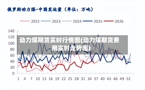 动力煤期货实时行情图(动力煤期货费用实时走势图)