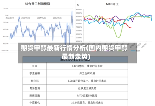 期货甲醇最新行情分析(国内期货甲醇最新走势)-第2张图片