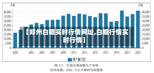 【郑州白糖实时行情网址,白糖行情实时行情】