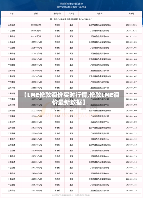 【LME伦敦铜价实时行情,伦敦LME铜价最新数据】-第3张图片