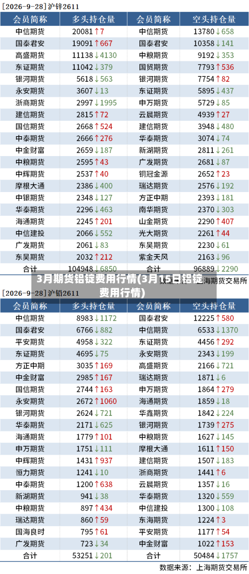 3月期货铝锭费用行情(3月15日铝锭费用行情)