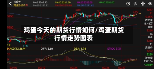 鸡蛋今天的期货行情如何/鸡蛋期货行情走势图表