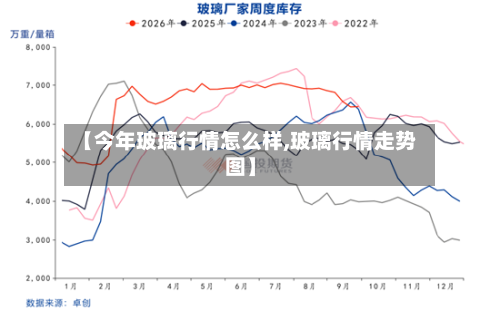 【今年玻璃行情怎么样,玻璃行情走势图】-第3张图片