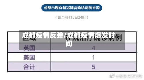 成都疫情反弹/成都疫情爆发时间