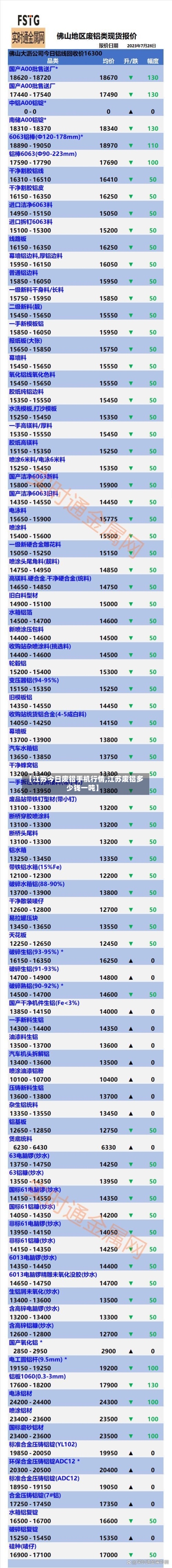 【江苏今日废铝手机行情,江苏废铝多少钱一吨】-第2张图片