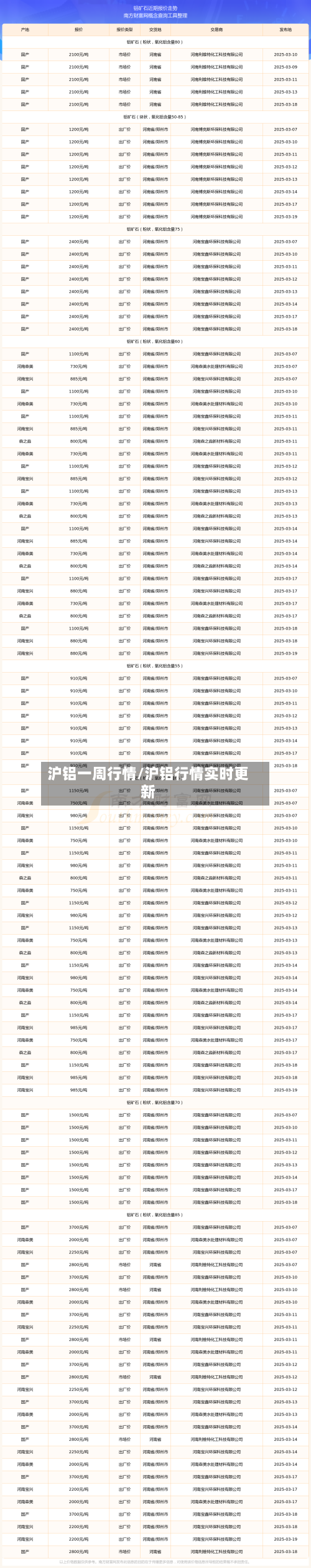 沪铝一周行情/沪铝行情实时更新