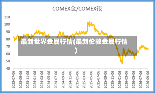 最新世界金属行情(最新伦敦金属行情)