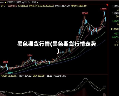 黑色期货行情(黑色期货行情走势)