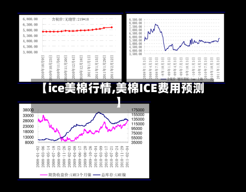 【ice美棉行情,美棉ICE费用预测】-第2张图片
