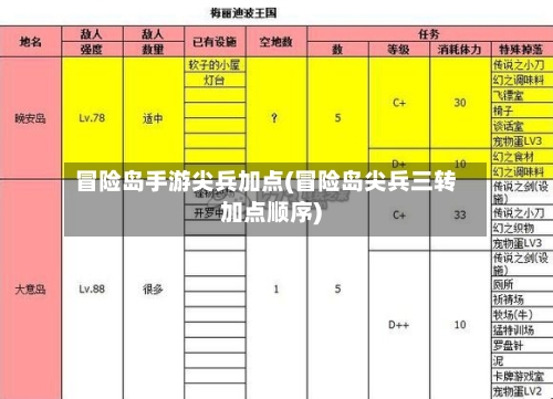 冒险岛手游尖兵加点(冒险岛尖兵三转加点顺序)