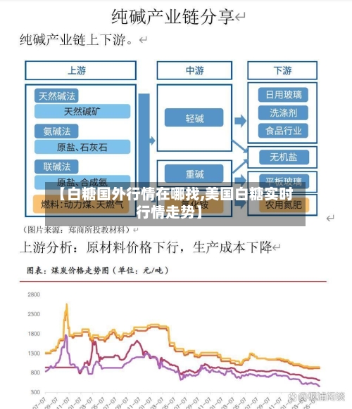 【白糖国外行情在哪找,美国白糖实时行情走势】