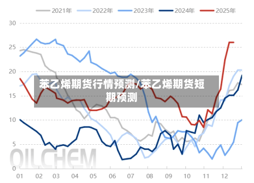 苯乙烯期货行情预测/苯乙烯期货短期预测