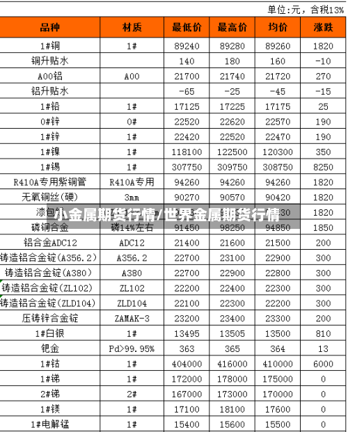 小金属期货行情/世界金属期货行情
