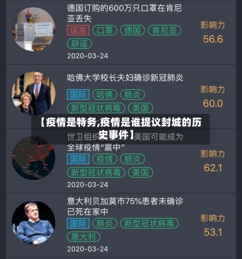 【疫情是特务,疫情是谁提议封城的历史事件】