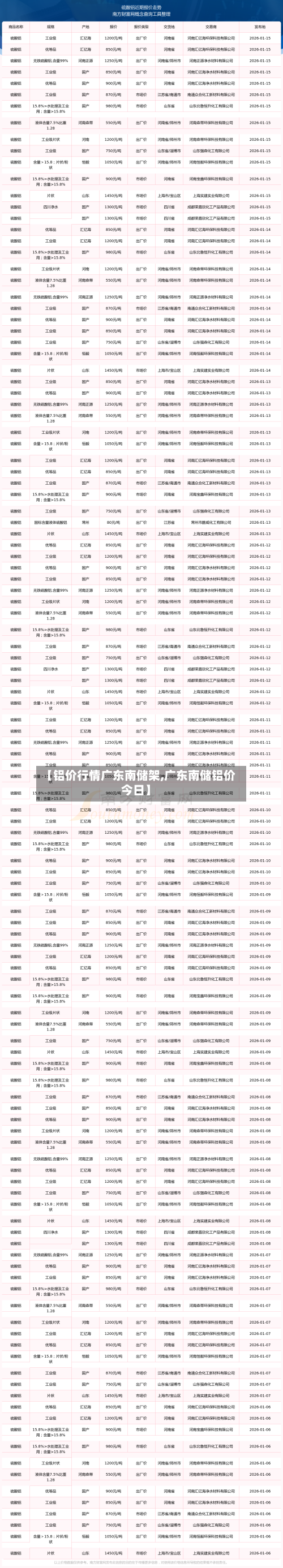 【铝价行情广东南储架,广东南储铝价今日】