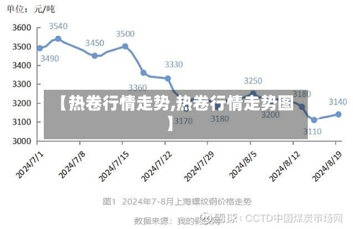【热卷行情走势,热卷行情走势图】-第2张图片