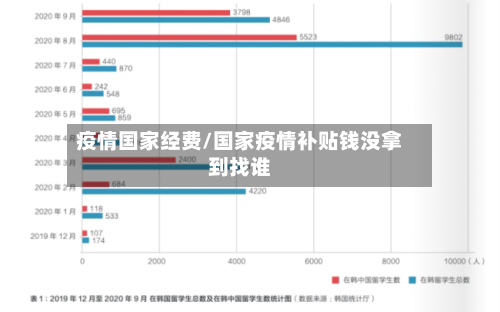 疫情国家经费/国家疫情补贴钱没拿到找谁-第3张图片