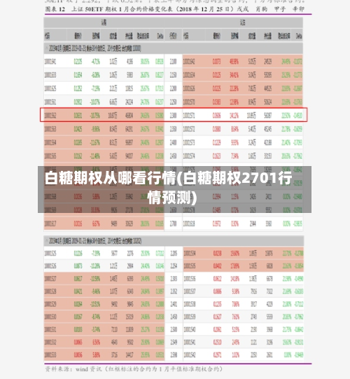 白糖期权从哪看行情(白糖期权2701行情预测)-第2张图片