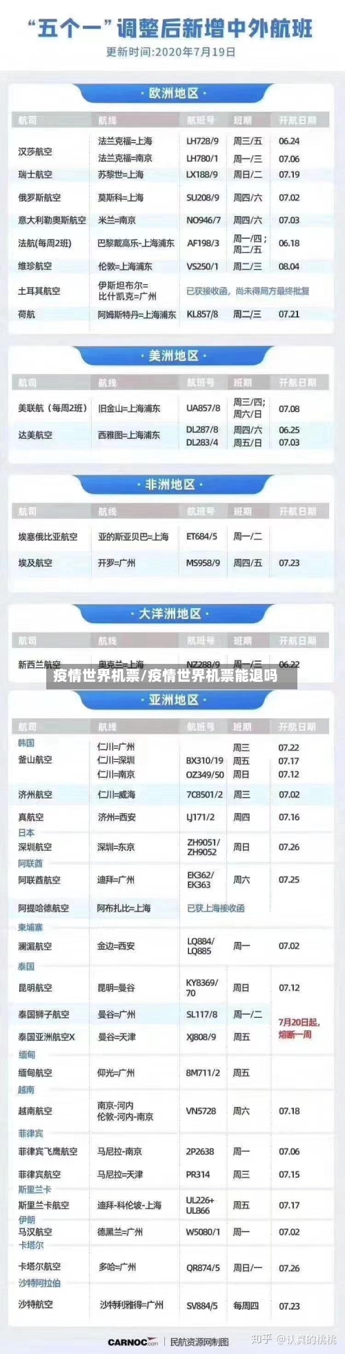 疫情世界机票/疫情世界机票能退吗