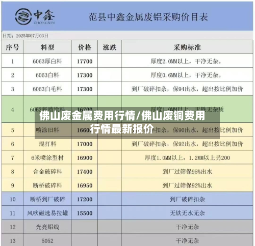佛山废金属费用行情/佛山废铜费用行情最新报价-第2张图片