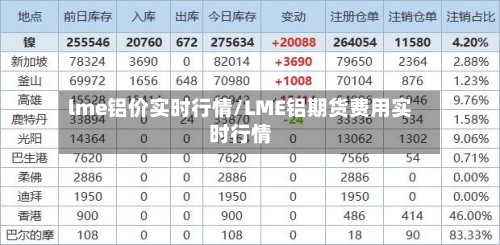 lme铝价实时行情/LME铝期货费用实时行情