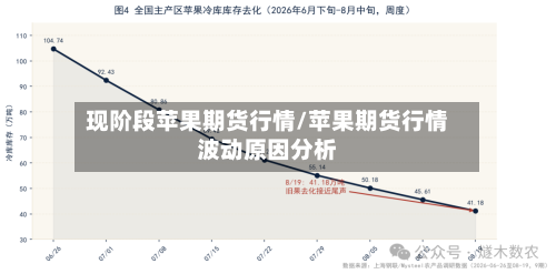 现阶段苹果期货行情/苹果期货行情波动原因分析-第2张图片