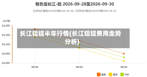 长江铝锭半年行情(长江铝锭费用走势分析)-第3张图片