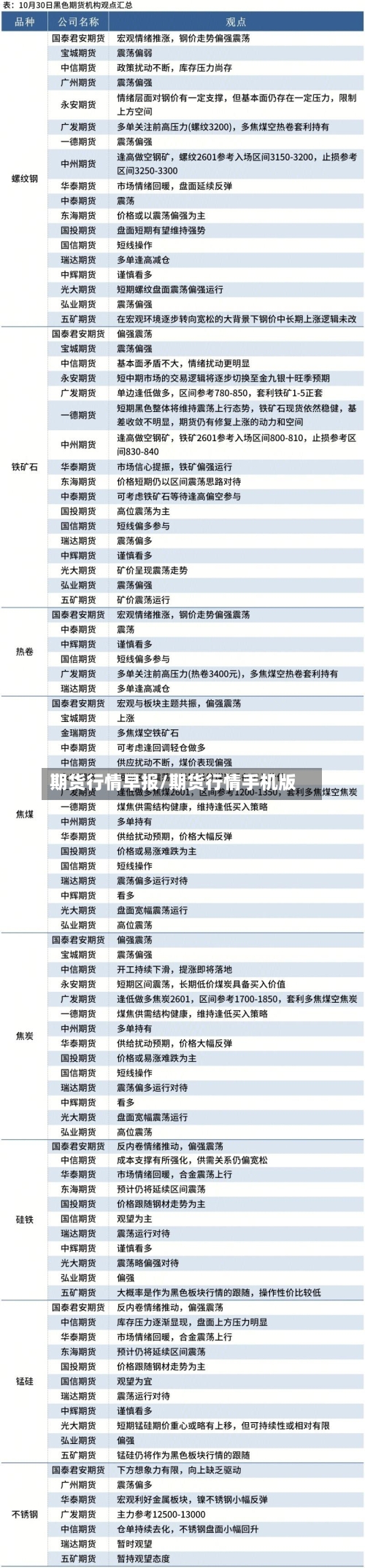期货行情早报/期货行情手机版