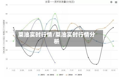 菜油实时行情/菜油实时行情分析-第2张图片