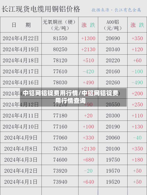 中铝网铝锭费用行情/中铝网铝锭费用行情查询-第2张图片