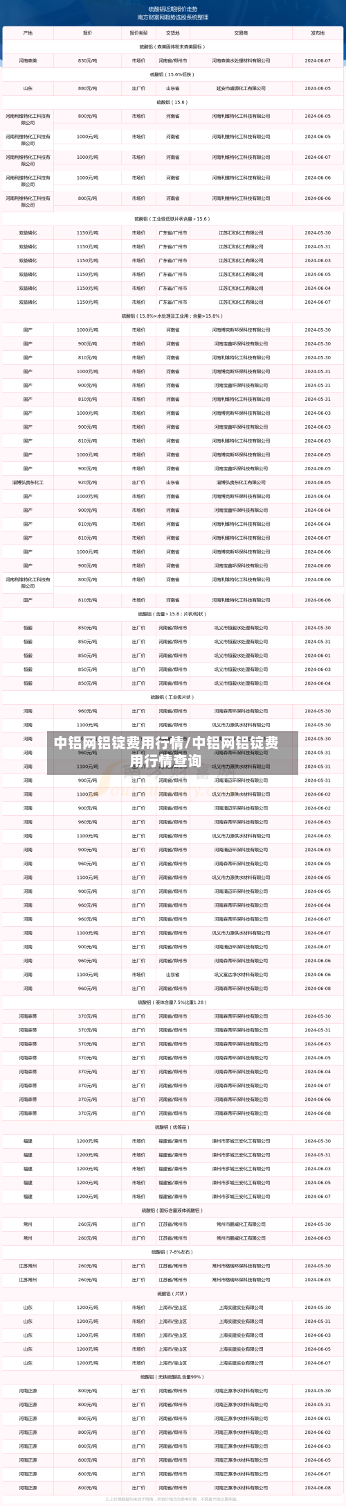 中铝网铝锭费用行情/中铝网铝锭费用行情查询