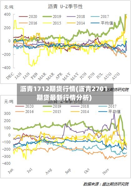 沥青1712期货行情(沥青2701期货最新行情分析)