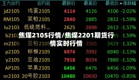 焦煤2105行情/焦煤2201期货行情实时行情
