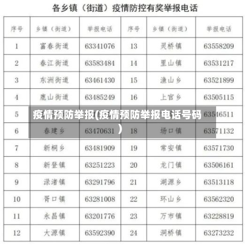 疫情预防举报(疫情预防举报电话号码)