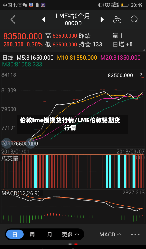 伦敦lme锡期货行情/LME伦敦锡期货行情-第2张图片