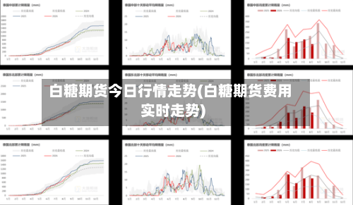 白糖期货今日行情走势(白糖期货费用实时走势)