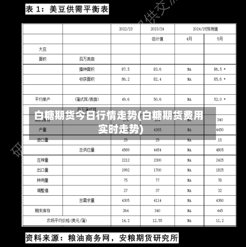 白糖期货今日行情走势(白糖期货费用实时走势)-第2张图片