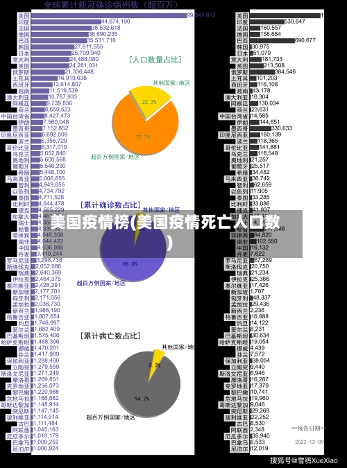 美国疫情榜(美国疫情死亡人口数)