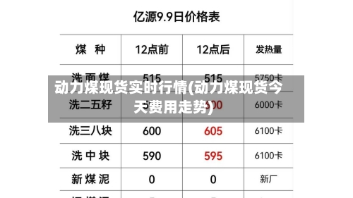 动力煤现货实时行情(动力煤现货今天费用走势)
