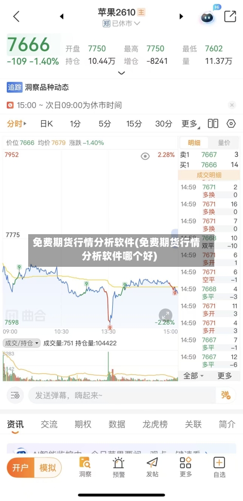 免费期货行情分析软件(免费期货行情分析软件哪个好)