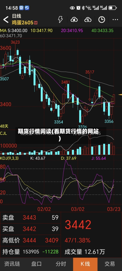 期货行情阅读(看期货行情的网站)