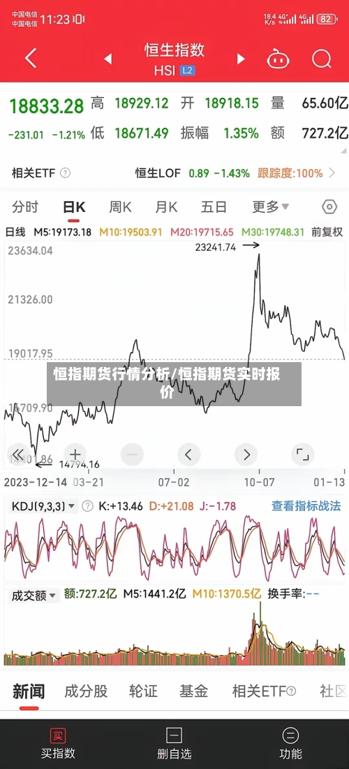 恒指期货行情分析/恒指期货实时报价-第2张图片
