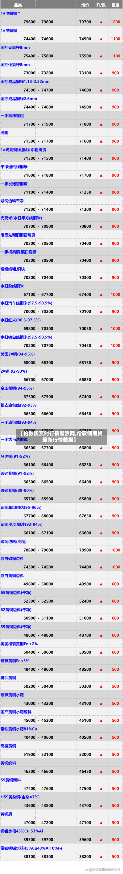 【伦敦铜实时行情新浪网,伦敦铜期货最新行情数据】-第2张图片