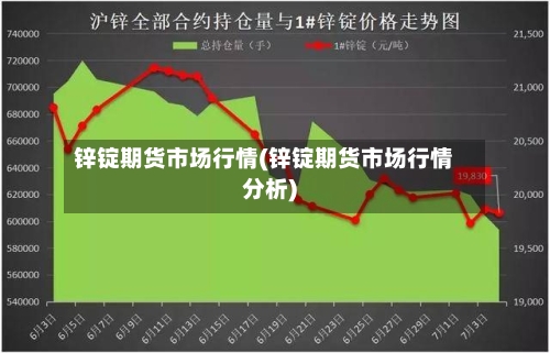 锌锭期货市场行情(锌锭期货市场行情分析)-第2张图片