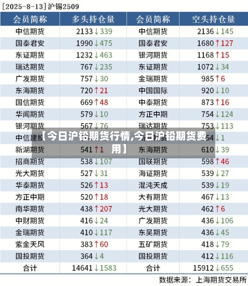 【今日沪铅期货行情,今日沪铅期货费用】