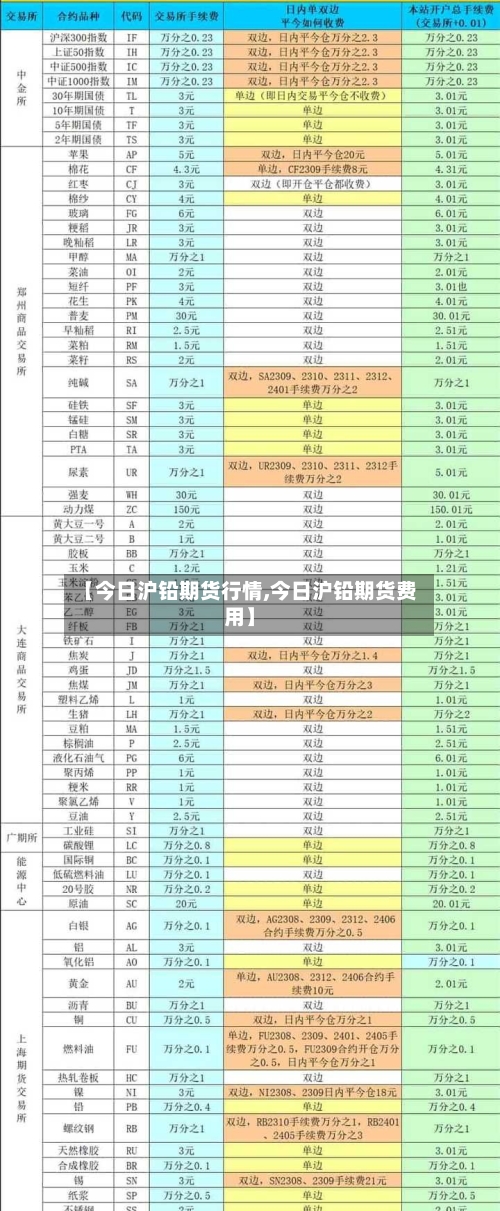 【今日沪铅期货行情,今日沪铅期货费用】-第2张图片