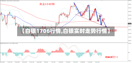【白银1706行情,白银实时走势行情】-第2张图片