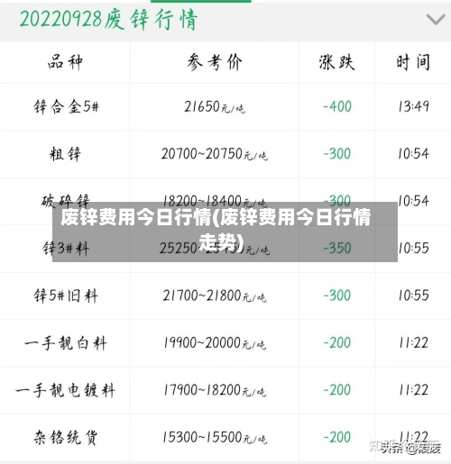 废锌费用今日行情(废锌费用今日行情走势)-第3张图片
